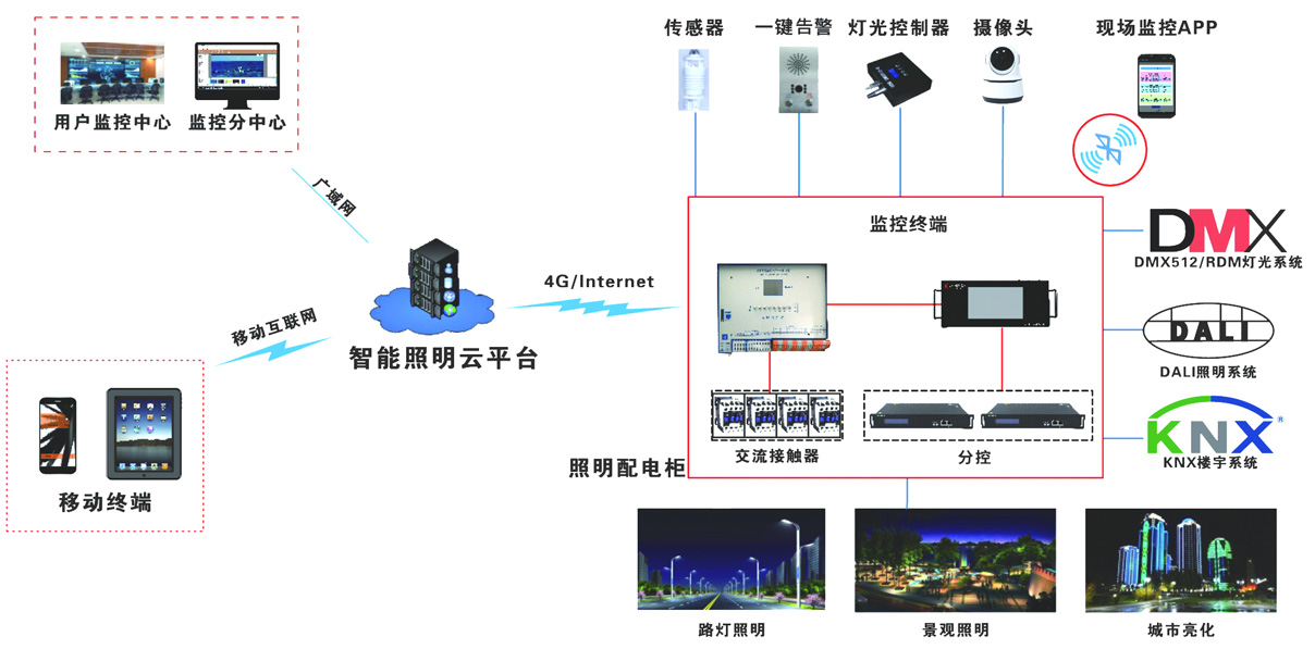 大數(shù)據(jù)智能管理平臺(tái)(圖2) 大數(shù)據(jù)智能管理平臺(tái)(圖2)